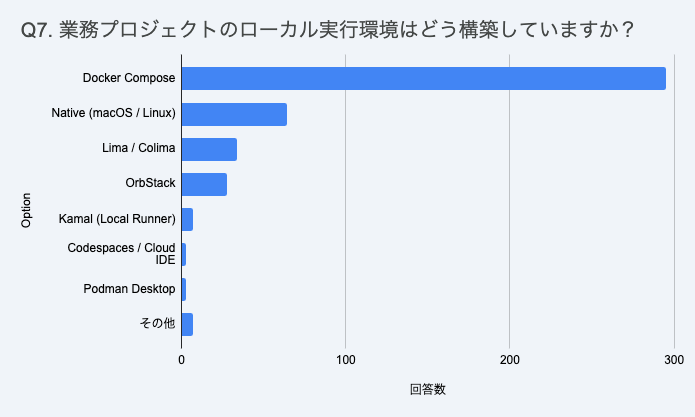 RubyKaigi 2026 アンドパッドブースで実施したアンケート結果から見える Ruby コミュニティの現在地 - ANDPAD Tech ...