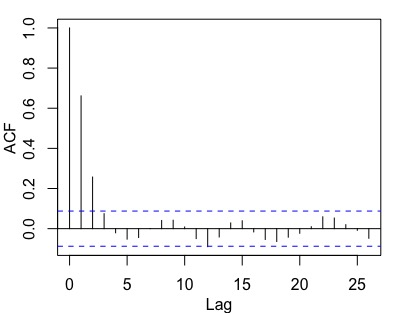 時系列