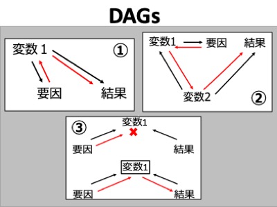 因果推論