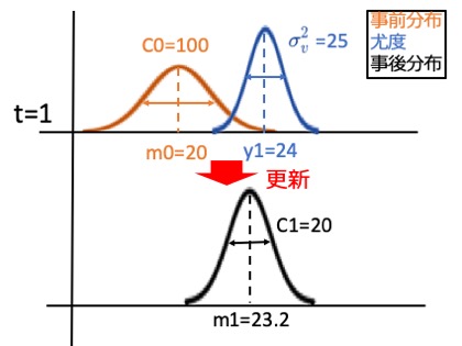 状態空間