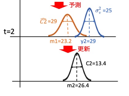 状態空間