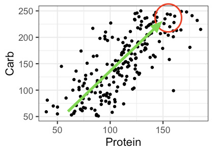 RとPythonによる主成分分析〜忙しい人のための完全食を探す RとPythonによる主成分分析〜忙しい人のための完全食を探す