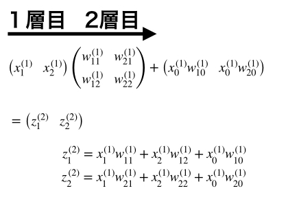 ディープラーニング 