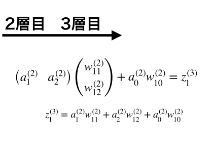 ディープラーニング 