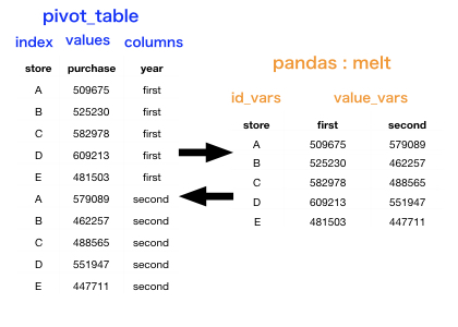 Pythonによるデータ前処理手法の網羅的まとめ 医療職からデータサイエンティストへ