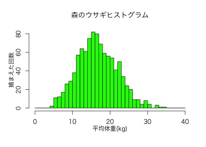 中心極限定理とは