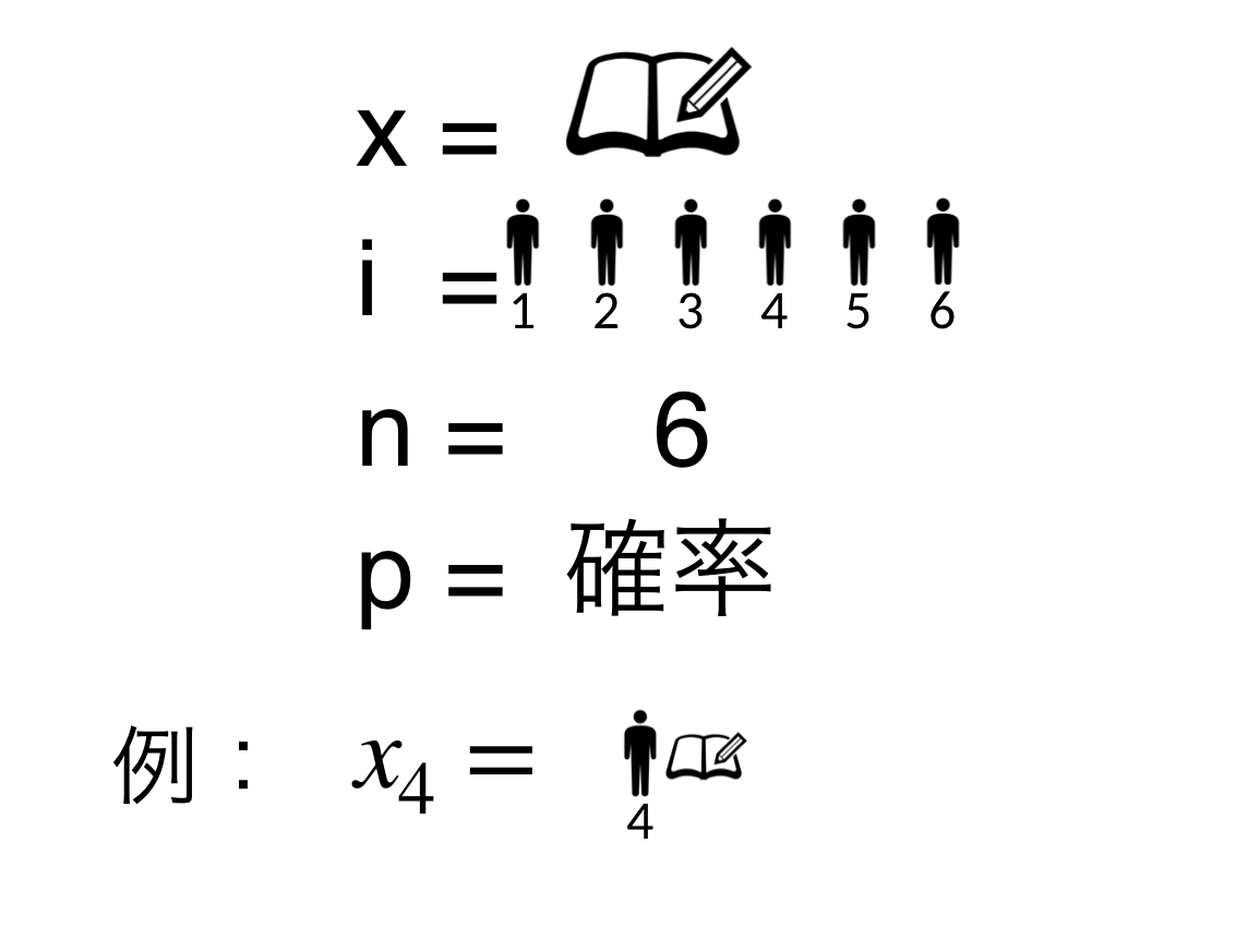 データサイエンス数学