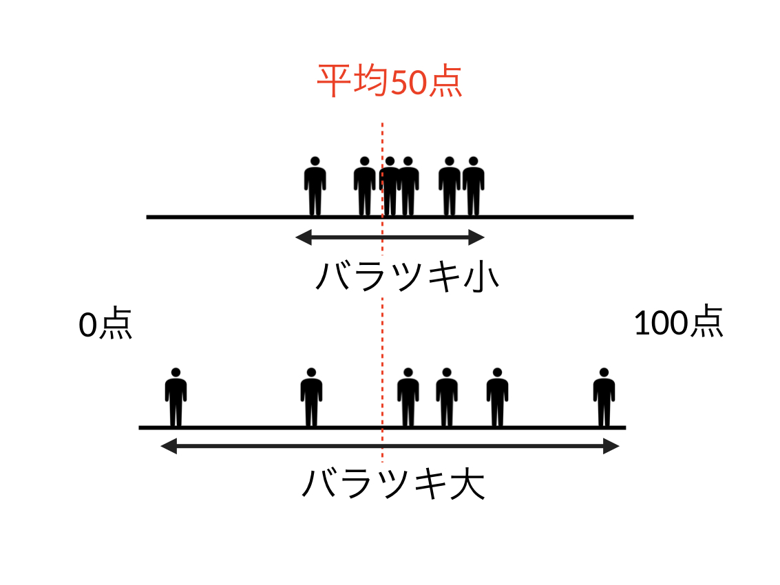 データサイエンス数学