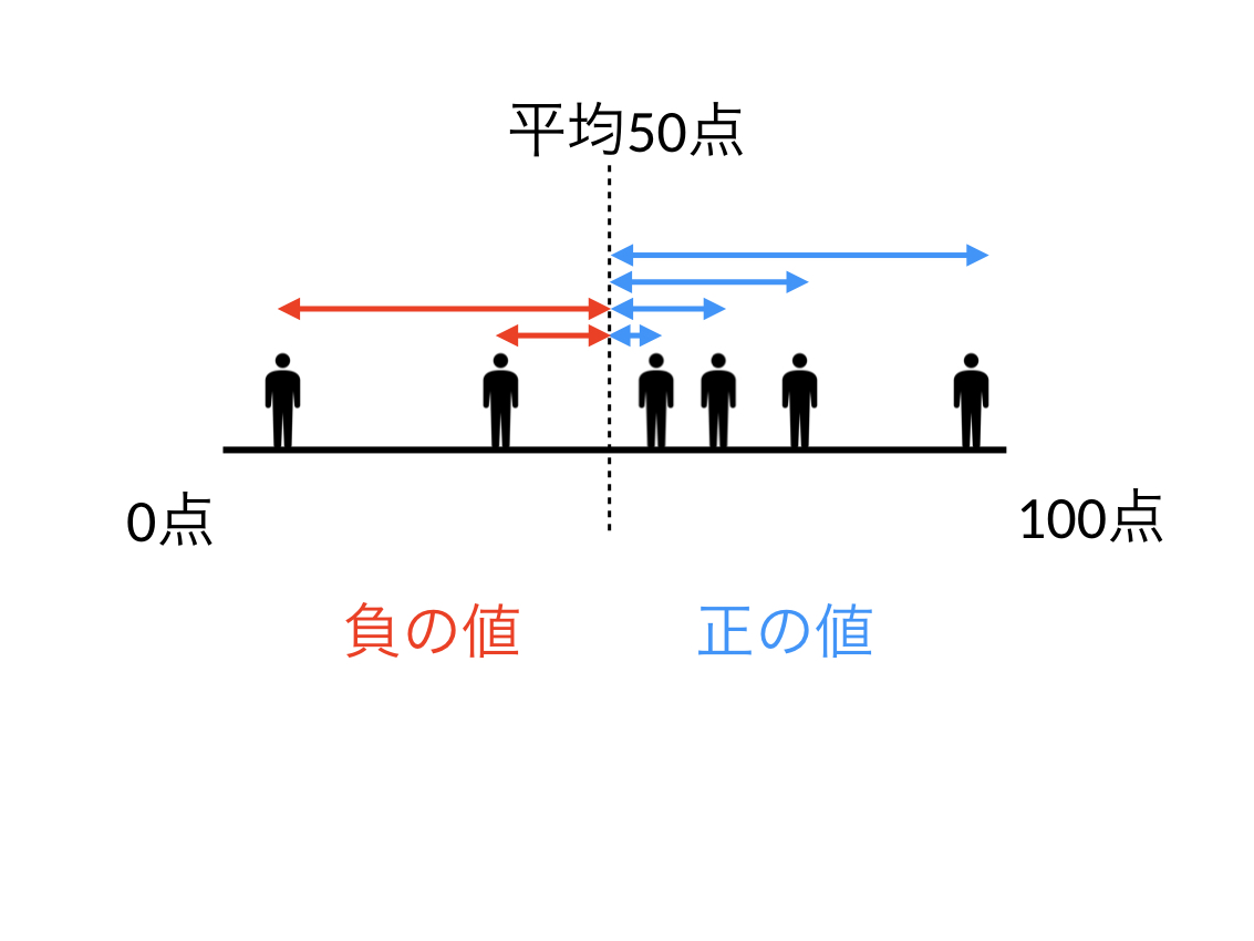 データサイエンス数学