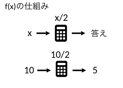 データサイエンス数学