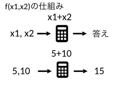 データサイエンス数学