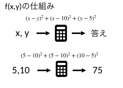 データサイエンス数学