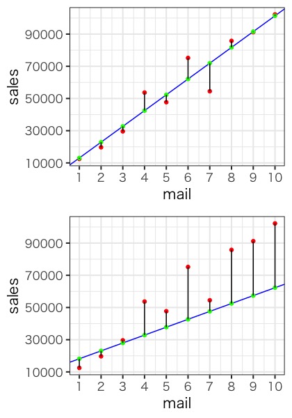 データサイエンス数学