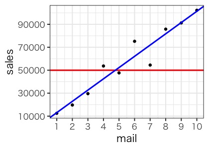 データサイエンス数学