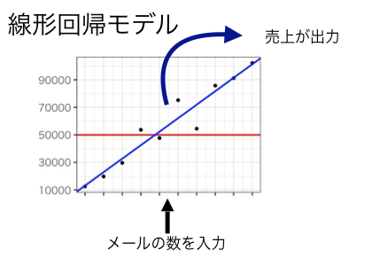 データサイエンス数学