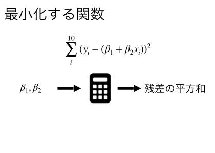 データサイエンス数学