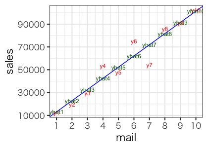 データサイエンス数学