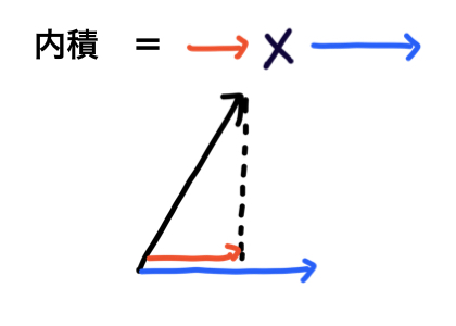 データサイエンス数学