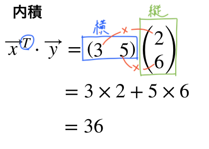 データサイエンス数学