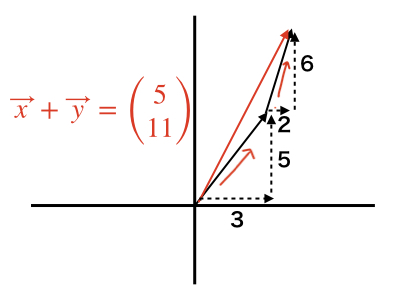 データサイエンス数学