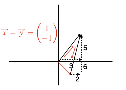 データサイエンス数学