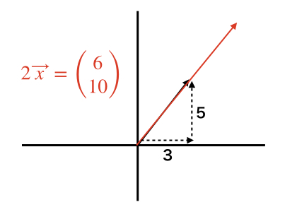 データサイエンス数学