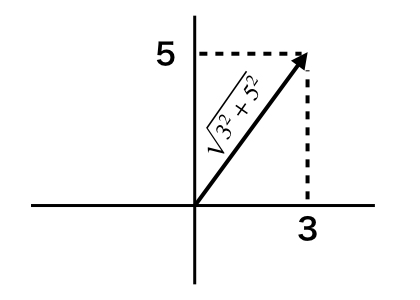 データサイエンス数学