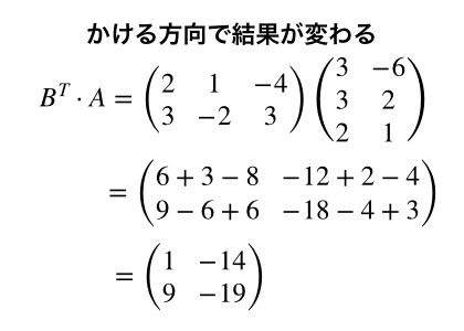 f:id:h-wadsworth02:20200219214624j:plain データサイエンス数学