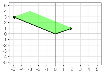 f:id:h-wadsworth02:20200219215051j:plain データサイエンス数学