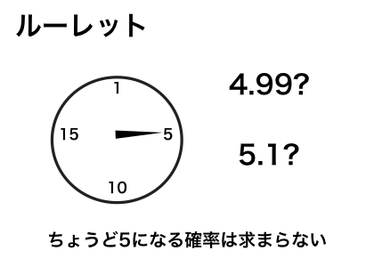 f:id:h-wadsworth02:20200223210330j:plain データサイエンス数学