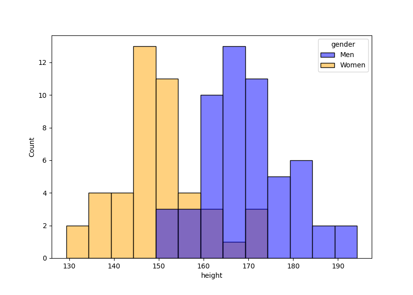 seaborn