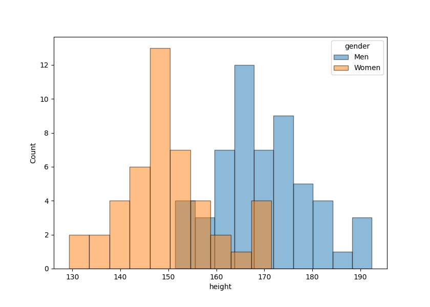 matplotlib