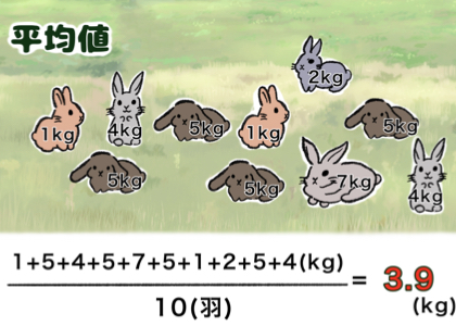 平均とは