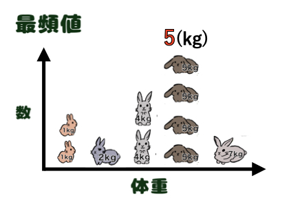 最頻値とは