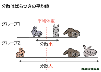 分散とは