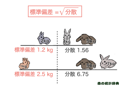 標準偏差とは