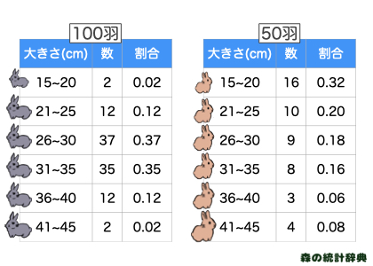 相対度数とは