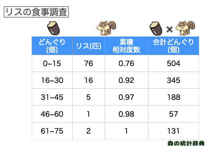 ローレンツ曲線
