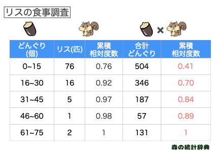 ローレンツ曲線