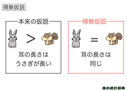 帰無仮説とは