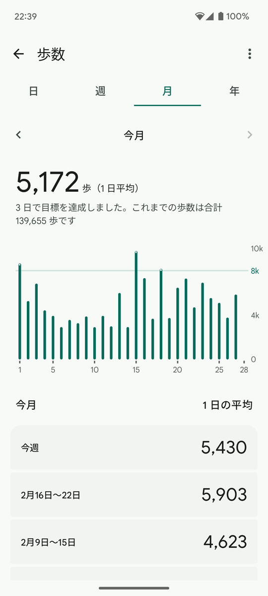 fitbit