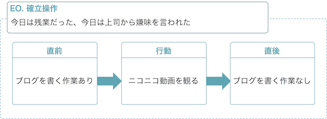 f:id:h-yano:20161217134914p:plain