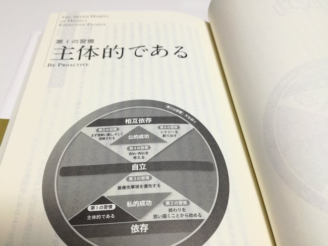 ７つの習慣と行動科学 第１の習慣 主体的である を行動に落とし込む 行動科学実践の手引き