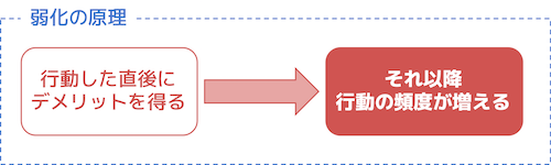 f:id:h-yano:20180423051107p:plain