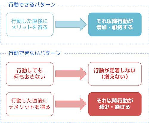 f:id:h-yano:20180505191103p:plain