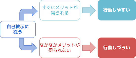 f:id:h-yano:20180505191119p:plain