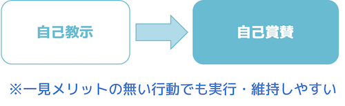 f:id:h-yano:20180505191137p:plain