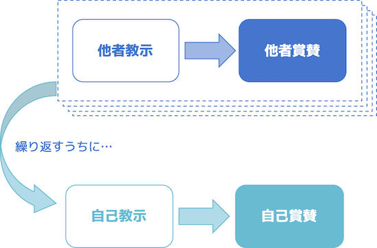 f:id:h-yano:20180505191157p:plain