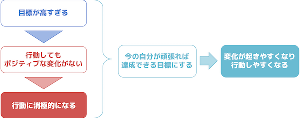 f:id:h-yano:20180512021856p:plain