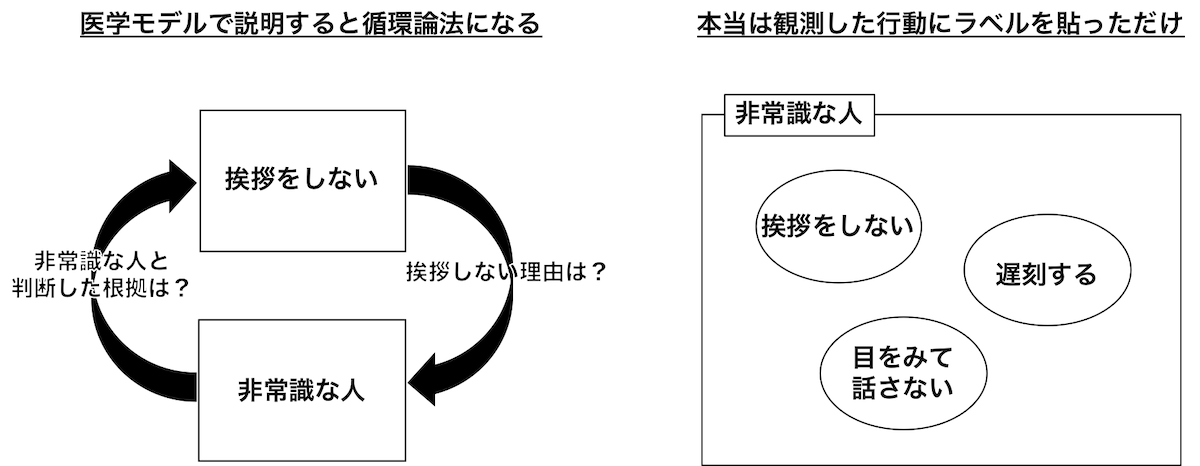 f:id:h-yano:20190905194415p:plain